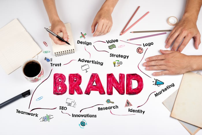 how-to-build-brand-equity-and-why-it-matters